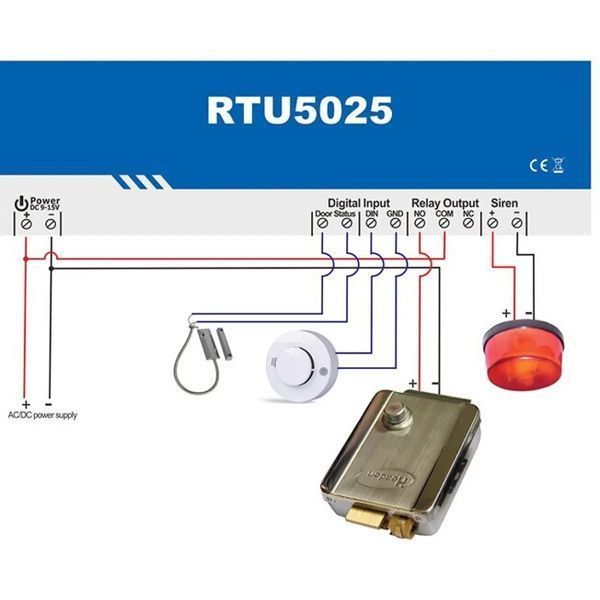 Одноканальний GSM-модуль RTU5025