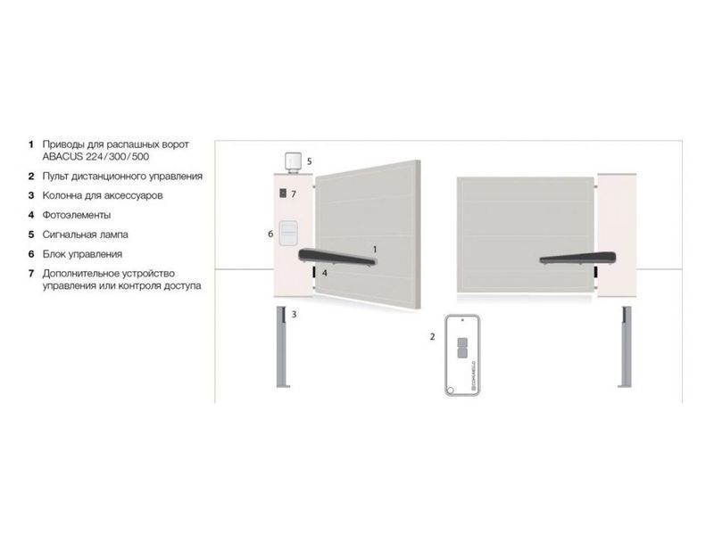 Comunello ABACUS 500 230V KIT автоматика для розпашних воріт автоматика для розпашних воріт